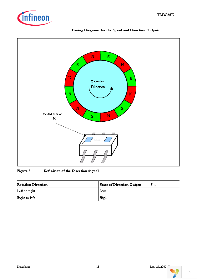 TLE4966K E6710 Page 13